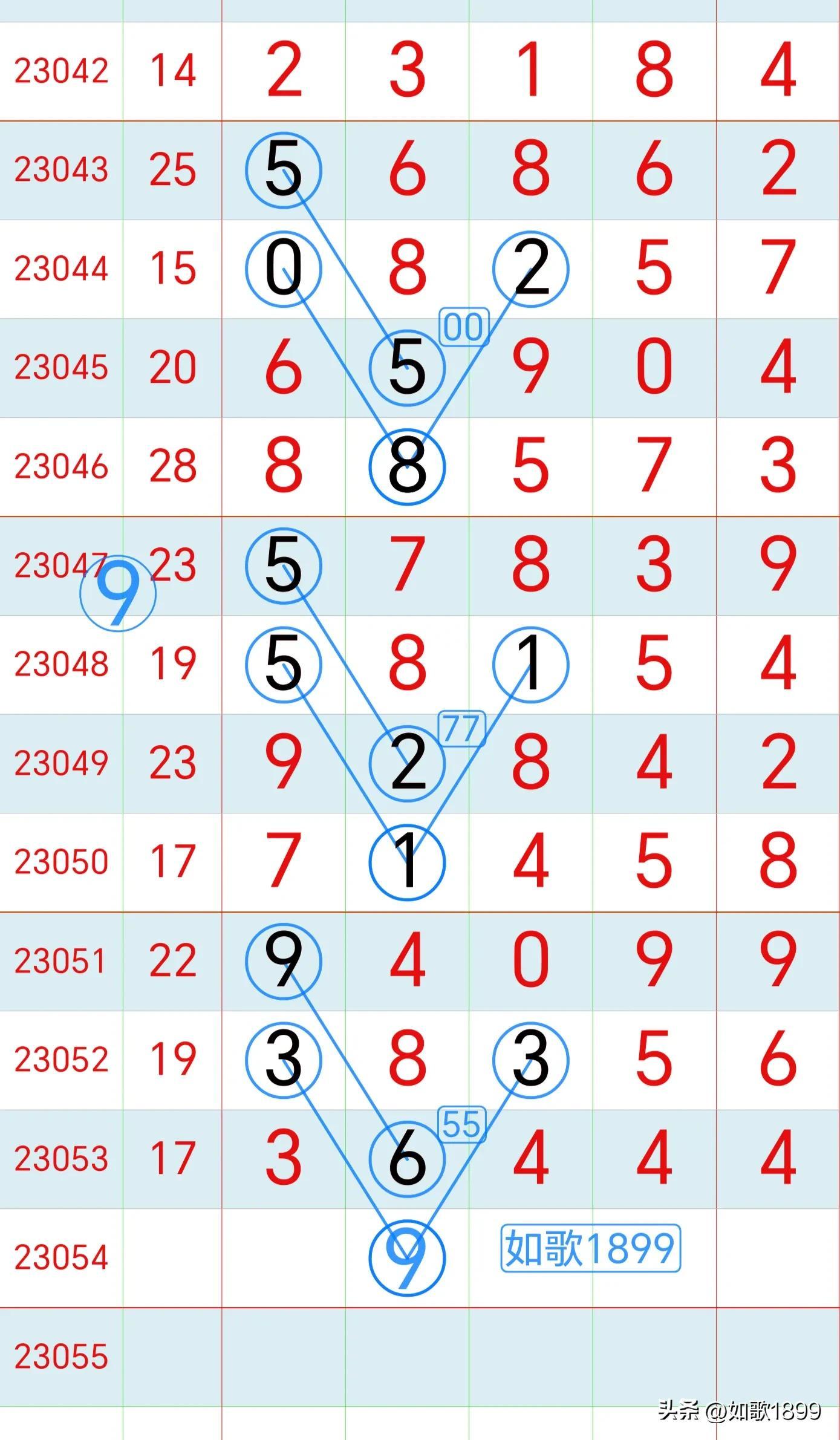 今日排列5开奖结果查询全攻略，解锁数字游戏的惊喜与乐趣