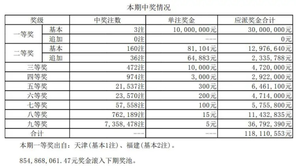 今日体彩网大乐透开奖结果揭晓，梦想与幸运的碰撞