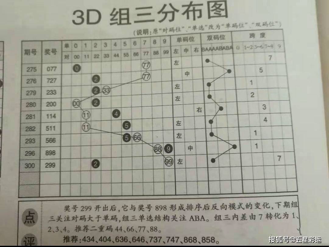福彩3D今晚开奖号码基本走势一观，揭秘数字背后的秘密