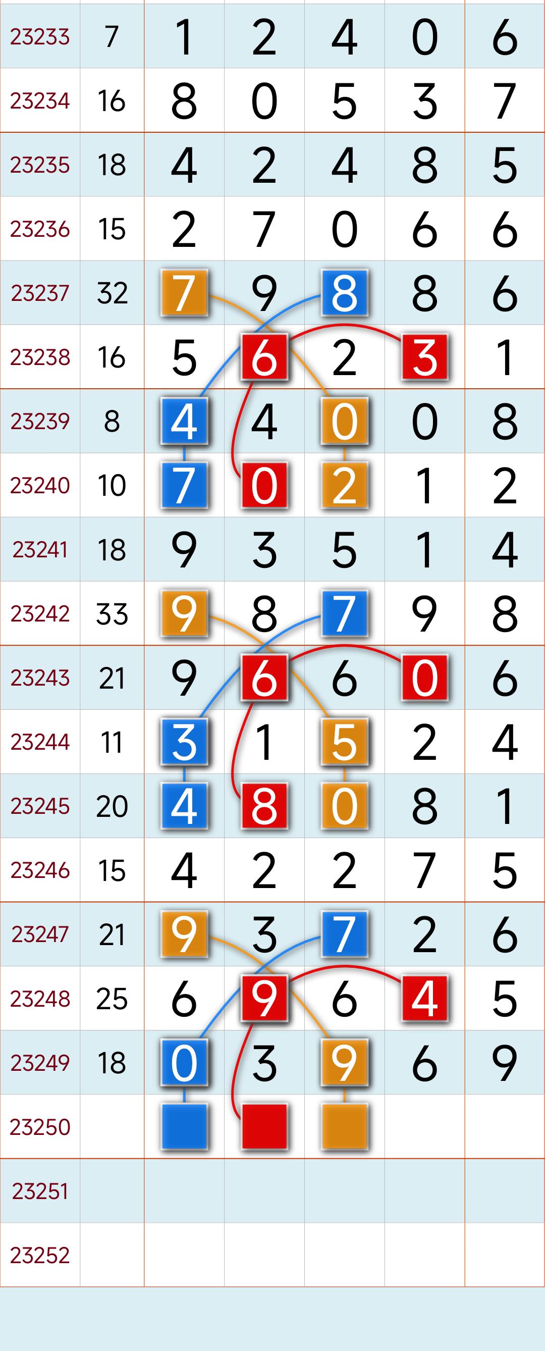 排列五，数字的魅力与财富梦想
