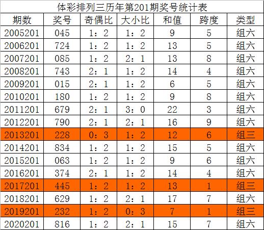 今日排列五201期开奖揭秘，数字背后的幸运轨迹