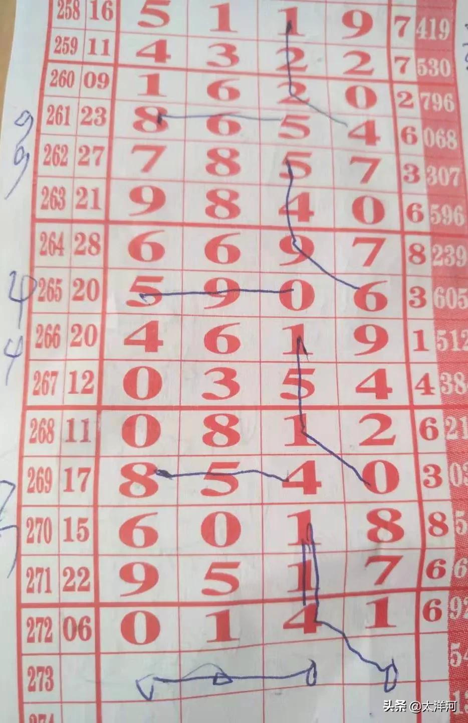 今日排列五开奖结果揭晓，赤字背后的数字游戏与期待