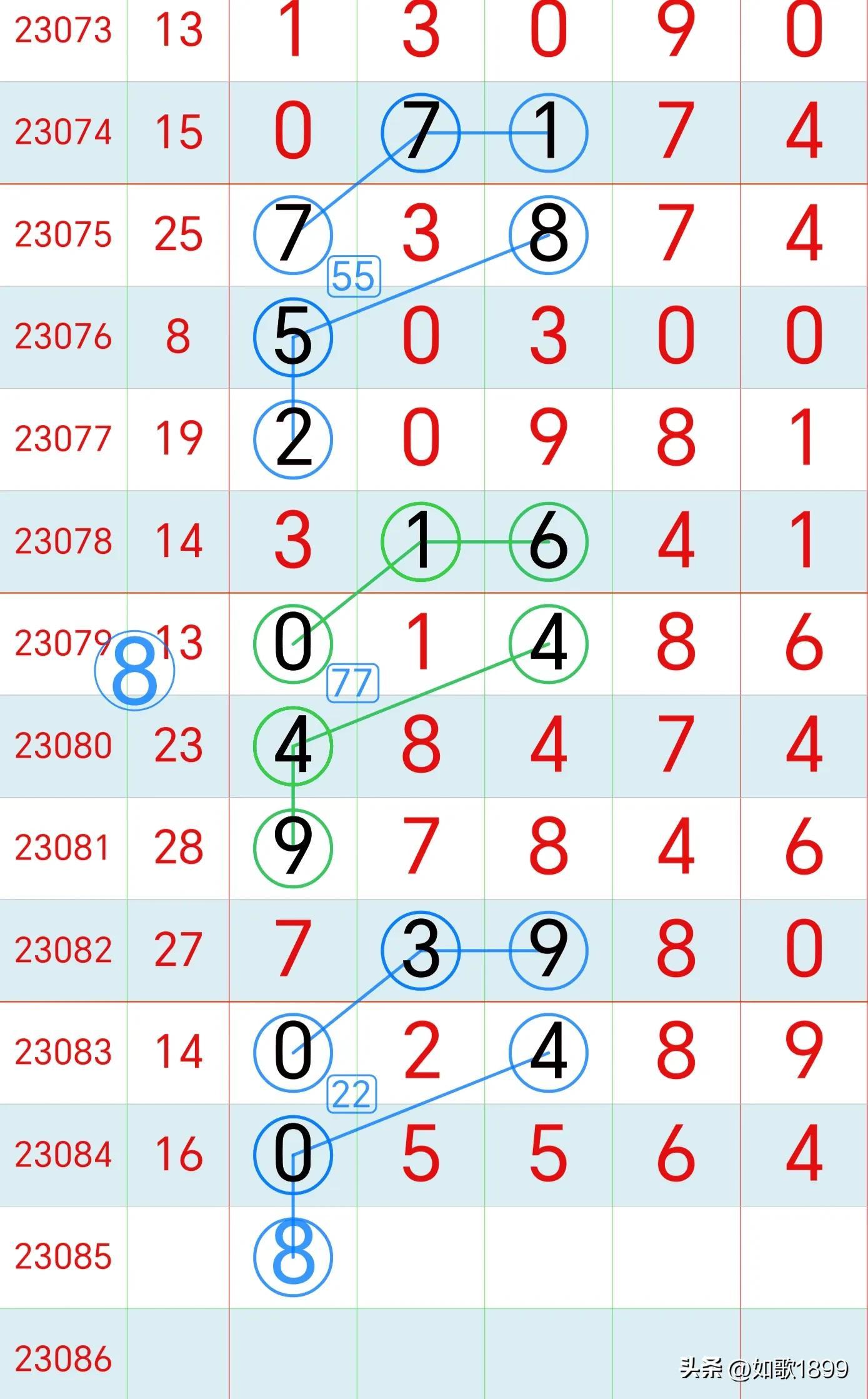 今日排三、五开奖结果揭晓，幸运数字的碰撞与期待