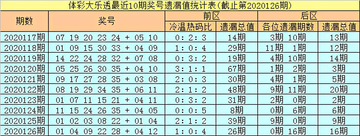 体育彩票大乐透玩法52，揭秘数字背后的幸运密码