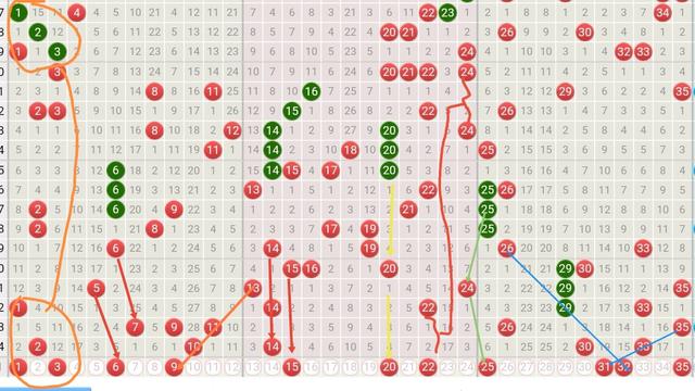 体育彩票大乐透走势图综合分析，洞悉数字规律，理性购彩赢未来