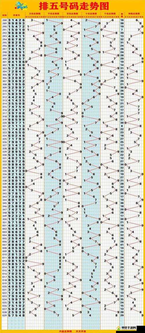 今日排列五走势分析，数字游戏中的智慧与机遇